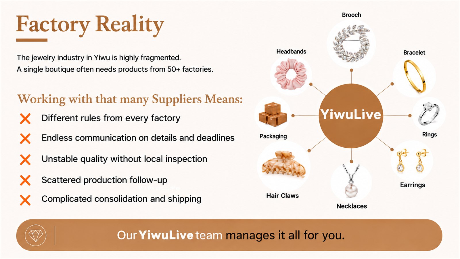The reality of factory sourcing